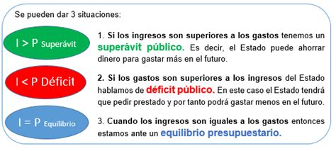 El Saldo De Los Pge Y El D Ficit P Blico Econosublime