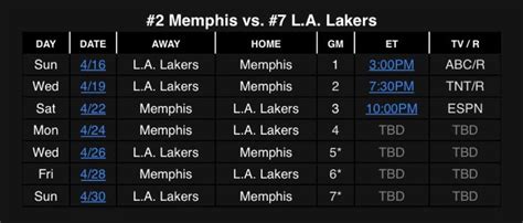 The full schedule for the first round match of Lakers vs Grizzlies : r ...