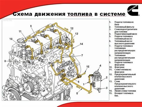 Топливная система на "Бизнес" газелях с двигателем Cummins — DRIVE2