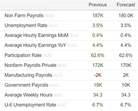 jobs report preview fed  closely  signs  economic