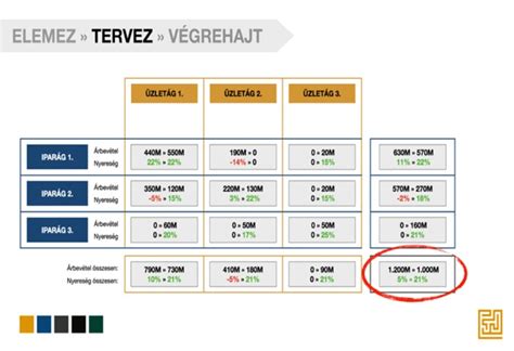 Stratégiai szervezet és vállalkozás fejlesztés Még mindig az emberen