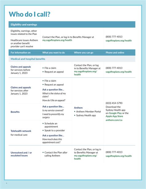 Simple steps to navigate your health plan at aarpmedicarecom 38