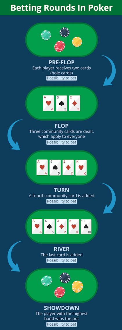 Poker Rules, Bets, Odds, and Payouts | Top Online Casino Game Guides ...