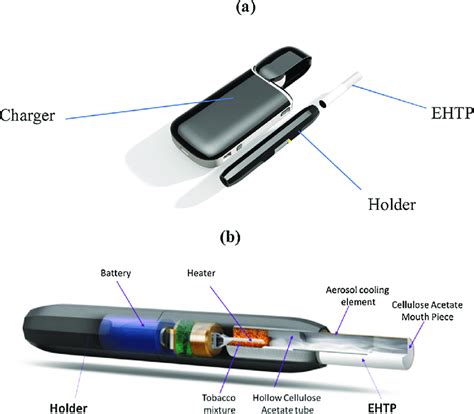 components   electrically heated tobacco system
