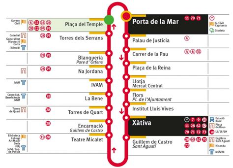 Las líneas circulares de la EMT cambian de denominación a partir del 1