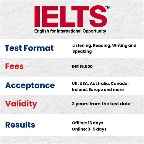 IELTS Ultimate Guide - Syllabus, Course Details, Fees, Exam and Tips 