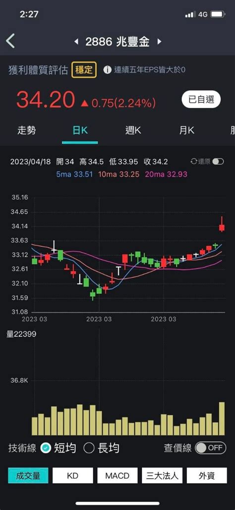 2886 兆豐金 兆豐金宣佈配息132元，算是沒有壞消息，今天股價上漲07｜股市爆料同學會