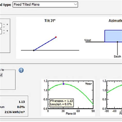 orientation  tilt angle module   scientific diagram