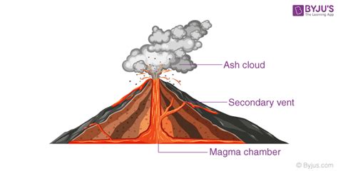 volcano definition  grade volcano erupt