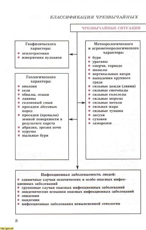 ОБЖ за 7-ой класс - С.Н. Вангородский, М.И. Кузнецов. Основы ...