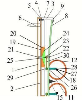 section    panel figure  section    panel