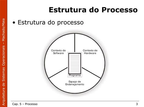 Ppt Arquitetura De Sistemas Operacionais Francis Berenger Machado