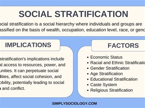 Sociology Aqa Gcse Social Stratification Complete Lessons Teaching