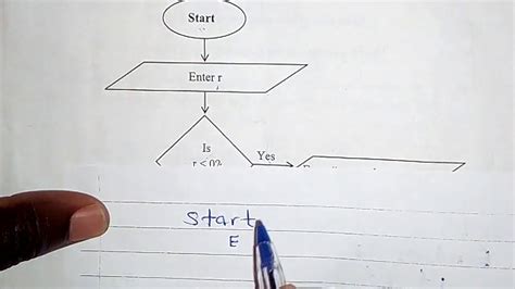 Flow Chart To Pseudo Code 2017 Paper 2 Youtube