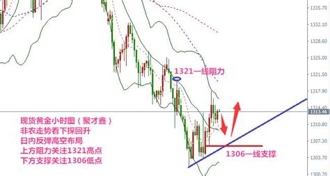 聚才鑫：54聚焦非農數據美聯儲講話，黃金原油分析 壹讀