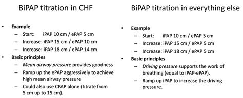 Pulmcrit Mastering The Dark Arts Of Bipap And Hfnc