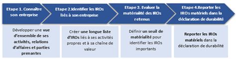 La Double Mat Rialit Dapr S Les Lignes Directrices De L Efrag Kshuttle