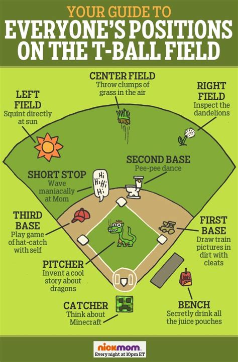 Your Guide to the Positions on Your Kid's T-Ball Team | For Every Mom