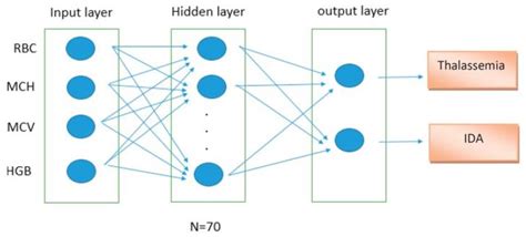 Diagnostics Free Full Text Applications Of Artificial Intelligence