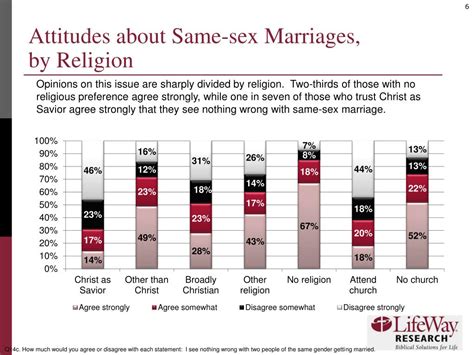 Ppt American Millennials Divided Over Same Sex Marriage Powerpoint Presentation Id