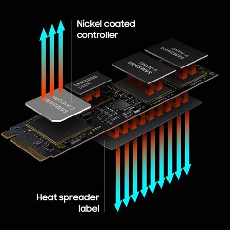 SSD диск Samsung 980 Pro 1TB M.2 PCIe 4.0 x4 V-NAND 3bit MLC (MZ ...