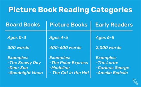 write  childrens picture book   steps