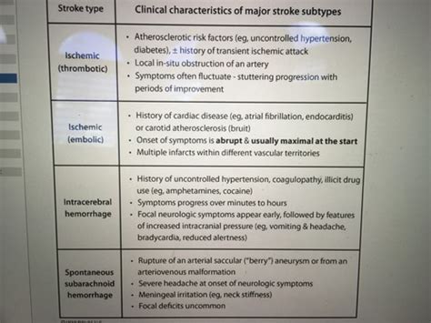 Stroke And TIA Flashcards Quizlet