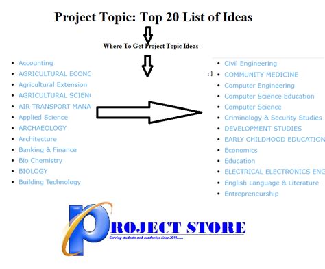 project topic top  list  ideas