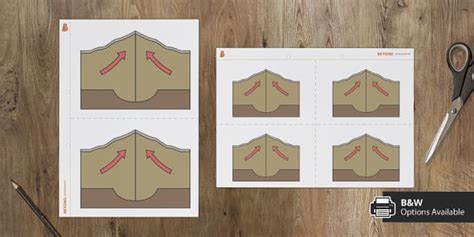 Collision Plate Boundary 2D Illustration | Geography |Beyond