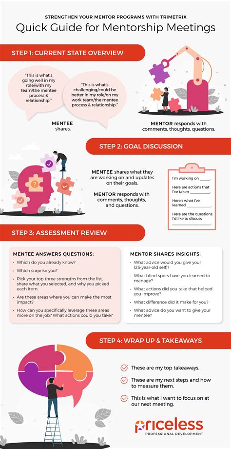 A Mentor and Mentee Activity to Grow Trust and Connection
