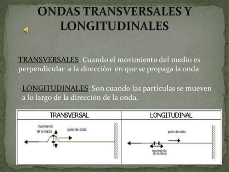Relaciones Entre Ondas Transversales Y Longitudinales Marcus Reid
