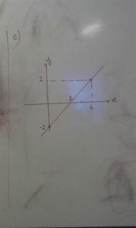 Dadas as funções estude o sinal de cada uma classificando as em