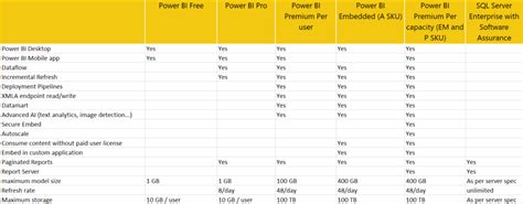 Power BI Licenszek Dataviz Hu