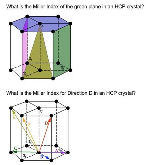 Solved What Is The Miller Index Of The Green Plane In An Hcp