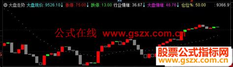 通达信大盘情绪的副图指标公式源码 通达信公式 公式网