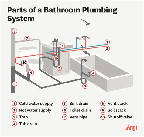 Toilet Plumbing Diagram Pipe Placement 101 Fine Homebuilding