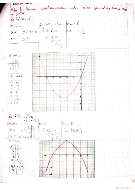 Solution Funcion Lineal Polinomca Cuadratica Y Racional Studypool