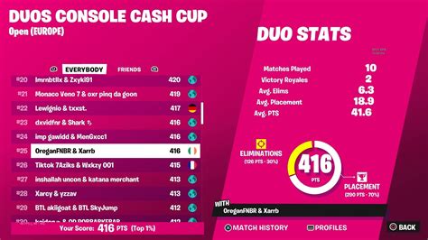 How We Qualified For The Console Duo Cash Cup Finals YouTube