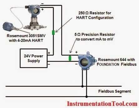 Understanding the Wiring Diagram for a 4-20mA Pressure Transducer