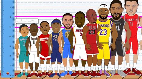 Lebron James Height Comparison