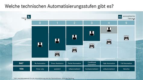 Hochautomatisiertes Fahren Mit Dem Drive Pilot Mercedes Benz Group