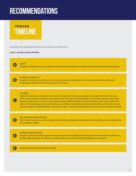 Apprenticeship Report — venice arts