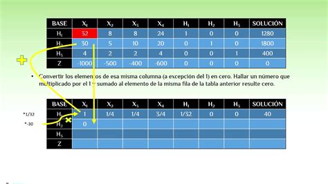 M Todo Simplex Para La Resoluci N De Ejercicios De Programaci N Lineal