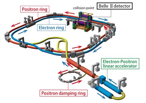 How Do Linear Accelerators Work Locedtechnology