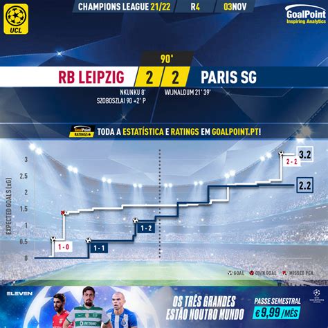 Goalpoint Rb Leipzig Paris Sg Champions League 202122 Xg Goalpoint