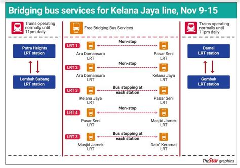 Kelana Jaya Lrt Disruption Feeder Buses Added To Help Affected