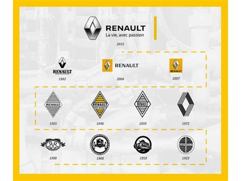 Arabad | Renault Quietly Reveals New Logo