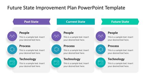 Future State Improvement Plan PowerPoint Template