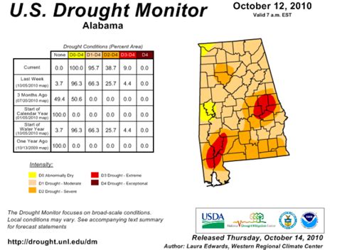 Meridian Mississippi Weather Blog | Weather Blog for Areas Surrounding ...