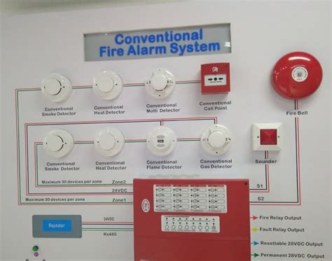 Conventional Fire Alarm Panel Wiring Diagram - Lace Art